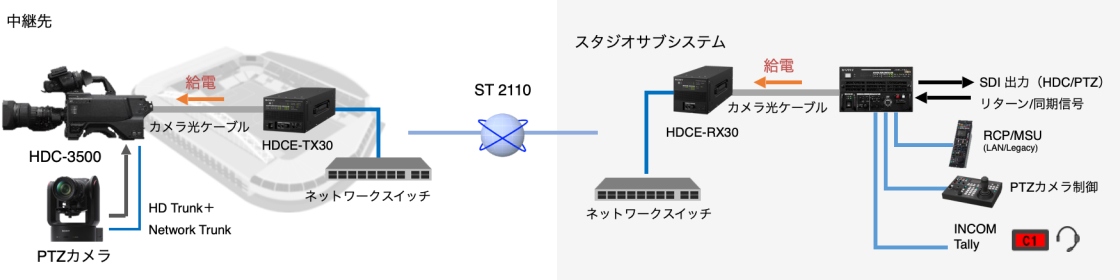 SDI�X�^�W�I�T�u�V�X�e���ł��A�����[�g�����ǉ��\