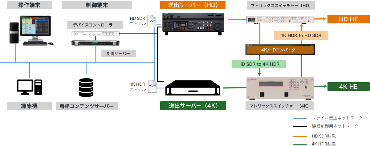 4K&HD�̃T�C�}�������^�p