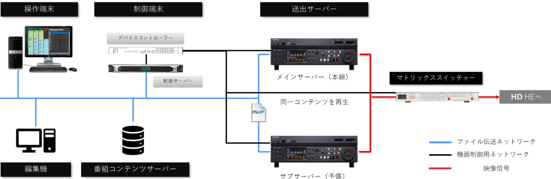 4K&APC+CMS:CMS�@�\��W������