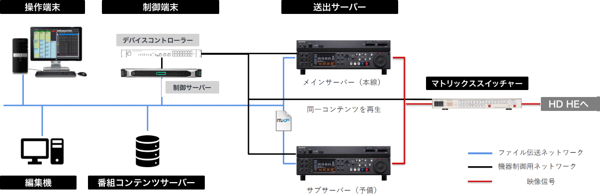 APC+CMS:CMS�@�\��W������