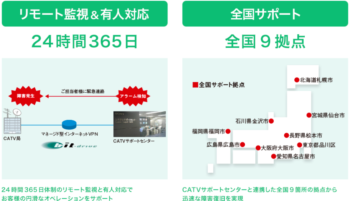 Safety:24����365���S���T�|�[�g�̕ێ�T�[�r�X