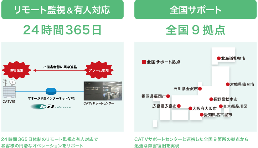 Safety:24����365���S���T�|�[�g�̕ێ�T�[�r�X