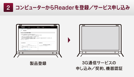 �R���s���[�^�[����Reader��o�^�^�T�[�r�X�\������