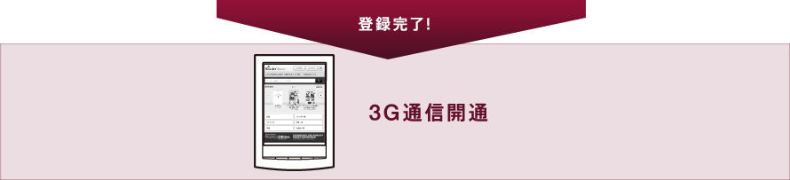 �o�^����! 3G�ʐM�J��