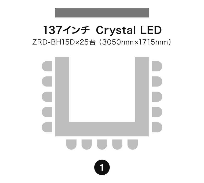 ��c���̐��ʂ�137�C���`��Crystal LED�iZRD-BH15D�~25��j�𐘂��AU���^�̃e�[�u���̌���Ɏg�p�J�����̐ݒu�ꏊ�i1�j�����������ʐ}