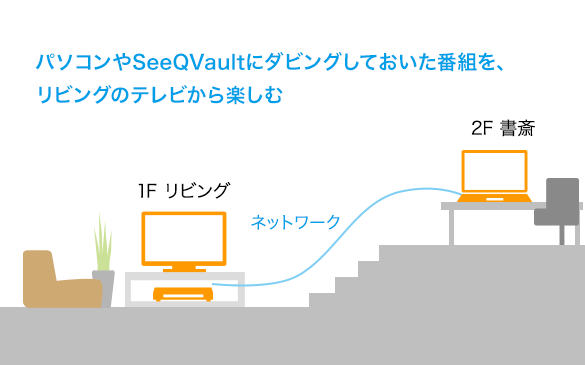 �p�\�R����SeeQVault�Ƀ_�r���O���Ă������ԑg���A���r���O�̃e���r����y����