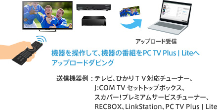 �@��𑀍삵�āA�@��̔ԑg��PC TV Plus�փA�b�v���[�h�_�r���O