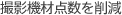 �B�e�@�ޓ_�����팸