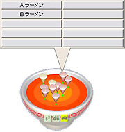 「本体レーダー」と呼ばれるラーメンどんぶり形状のフィールドイメージ画像