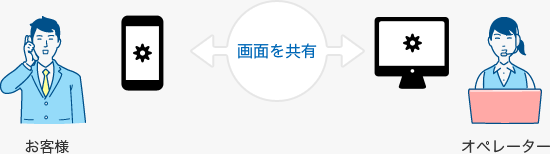 �X�}�z�[���̑���E�ݒ���@�����L�͈͂ɃT�|�[�g