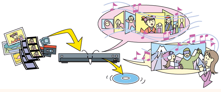 本機で思い出を演出する