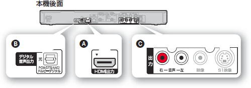 本機後面イラスト