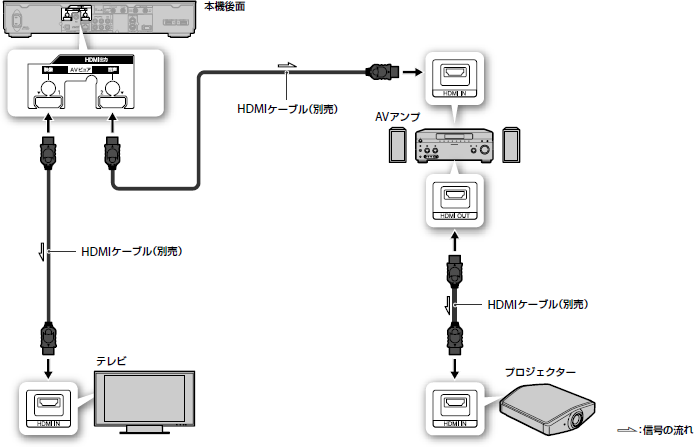 接続イラスト