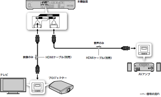 接続イラスト