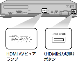 ランプ点灯イラスト