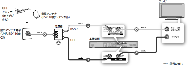アンテナ接続イメージ