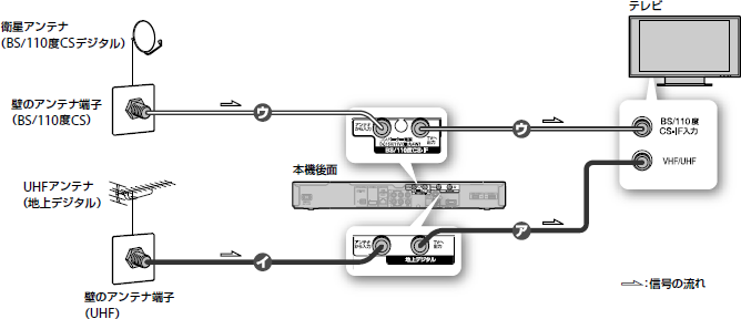 アンテナ接続イメージ