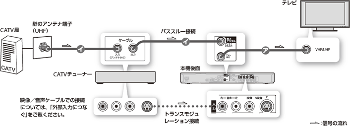 アンテナ接続イメージ