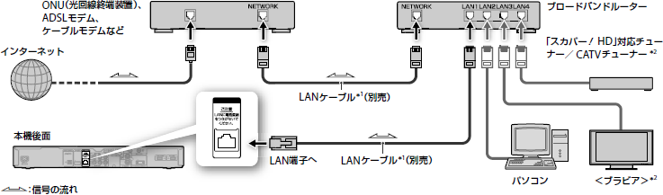 接続イラスト