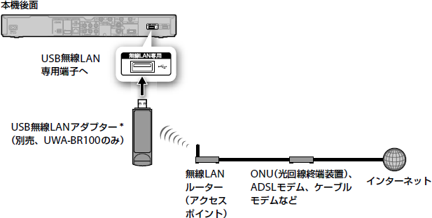 無線LAN接続イラスト