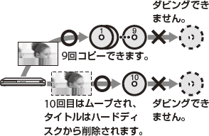 ダビング10概念イラスト