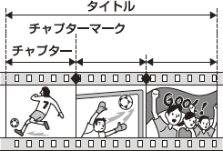 チャプター概念イラスト