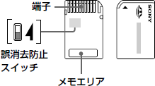 誤消去防止スイッチイラスト