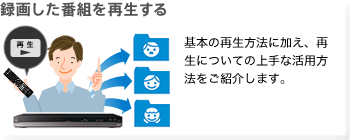 �^�悵���ԑg���Đ�����