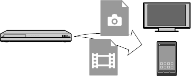 本機のハードディスクに保存した映像(タイトル)や写真を、テレビやパソコンで再生