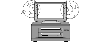 テレビのスピーカーでバーチャルサラウンド