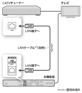 接続イラスト