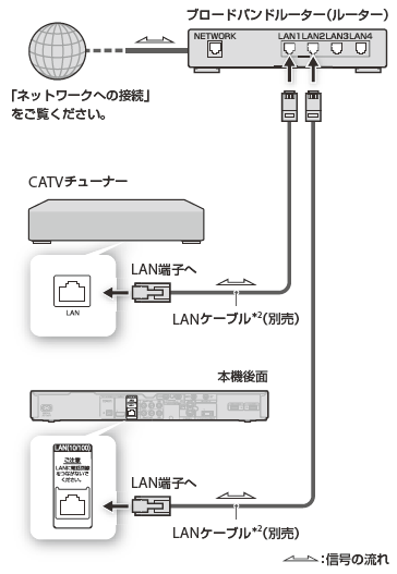 接続イラスト