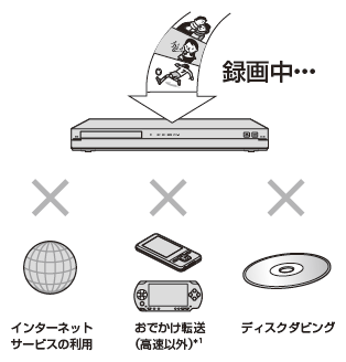 録画中…