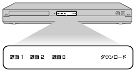 本機のランプ