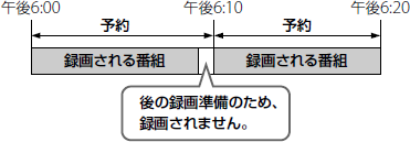 録画予約画面
