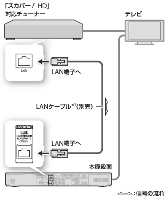 接続イラスト