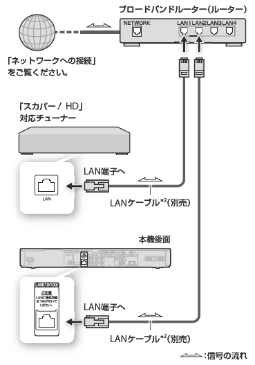 接続イラスト