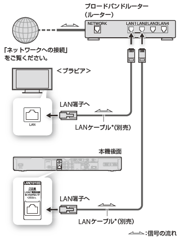 番組説明画面