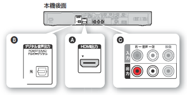 本機後面イラスト