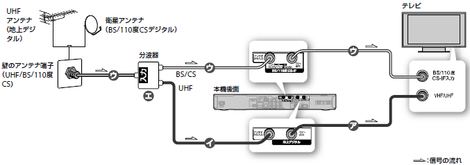 アンテナ接続イメージ