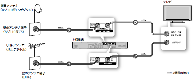 アンテナ接続イメージ