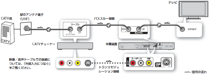 アンテナ接続イメージ