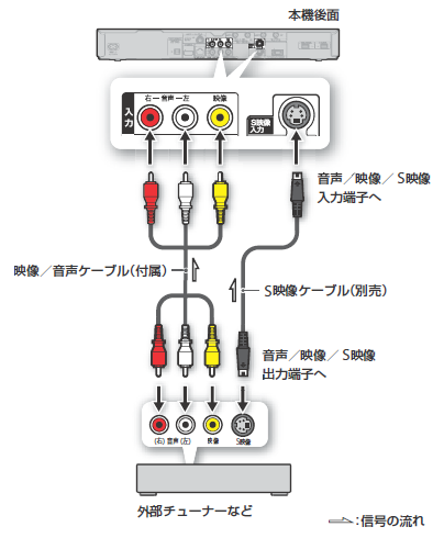 接続イラスト