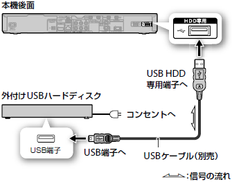 無線LAN接続イラスト