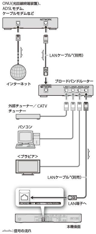 接続イラスト