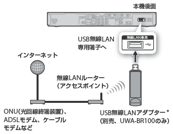 無線LAN接続イラスト