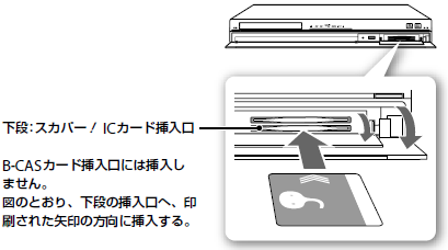 スカパー!のICカード
