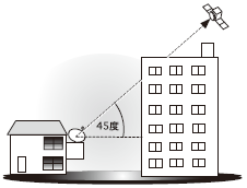 アンテナ受信のポイント