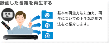 �^�悵���ԑg���Đ�����