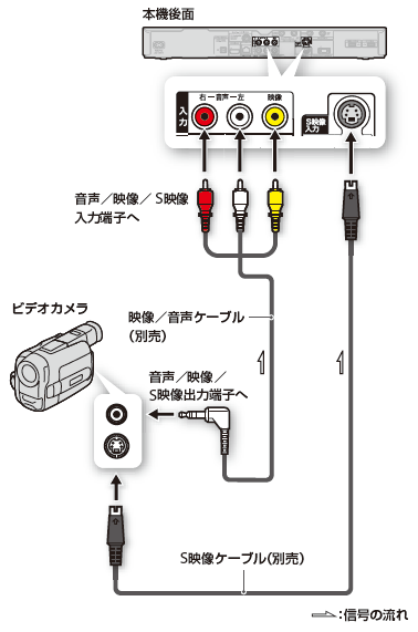 接続イラスト